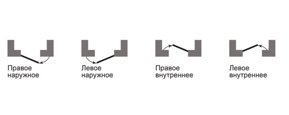 Левое и правое открывание дверей