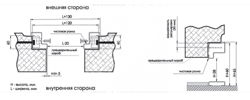 Технологическая карта на монтаж металлических дверей